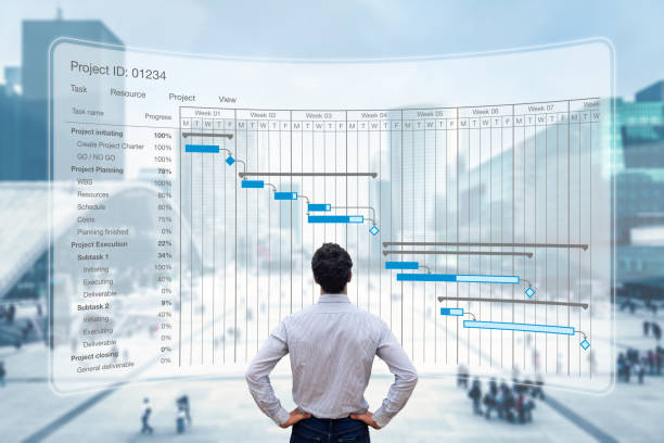 The Importance of Strategic Planning & Execution